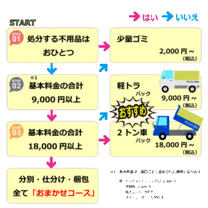 お支払い金額シミレーション