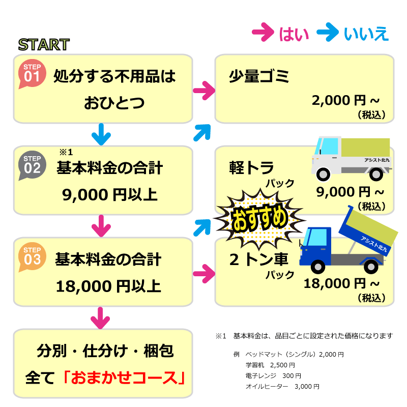 北九州でテレビ Tv の処分は 費用控えめ業者 アシスト北九 がお得