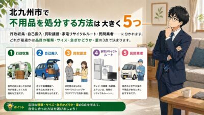 北九州市で不用品を処分する方法は大きく5つ