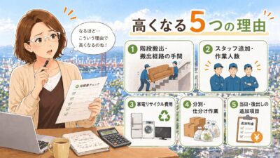 不用品回収の料金が高くなる5つの理由