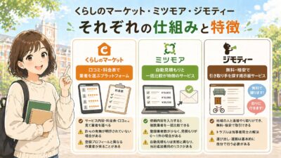 くらしのマーケット・ミツモア・ジモティー——それぞれの仕組みと特徴