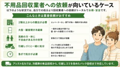 不用品回収業者への依頼が向いているケース