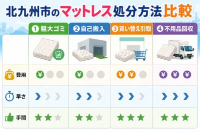 北九州市でマットレス処分の比較