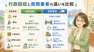 北九州市の不用品『行政と民間の違い』