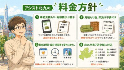 北九州市の粗大ゴミ回収業者『アシスト北九』の料金