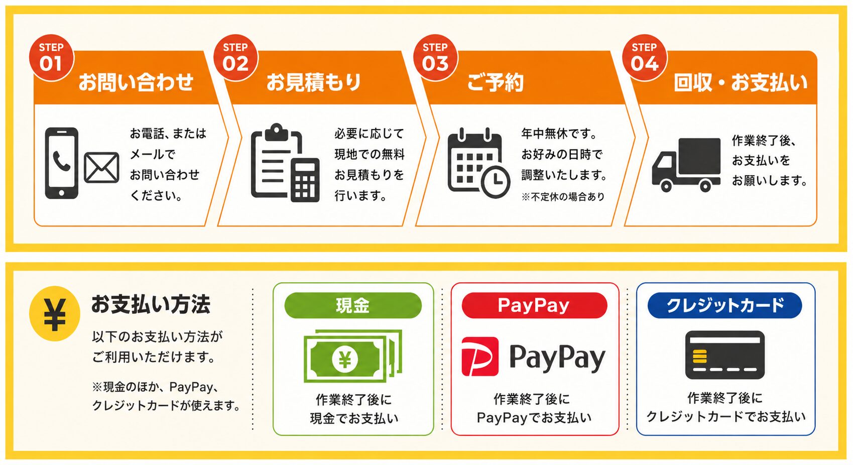 回収までの流れ