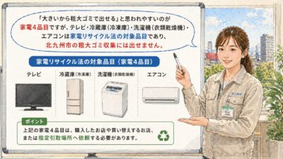 市では回収していない家電４品目について