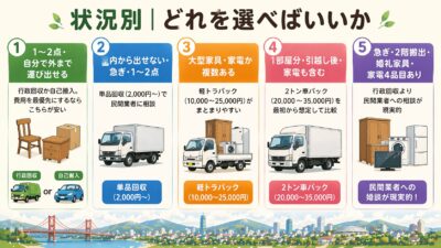 状況別「北九州市の不用品回収プラン」