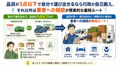 結局、大量ゴミはどの方法を選べばいい？